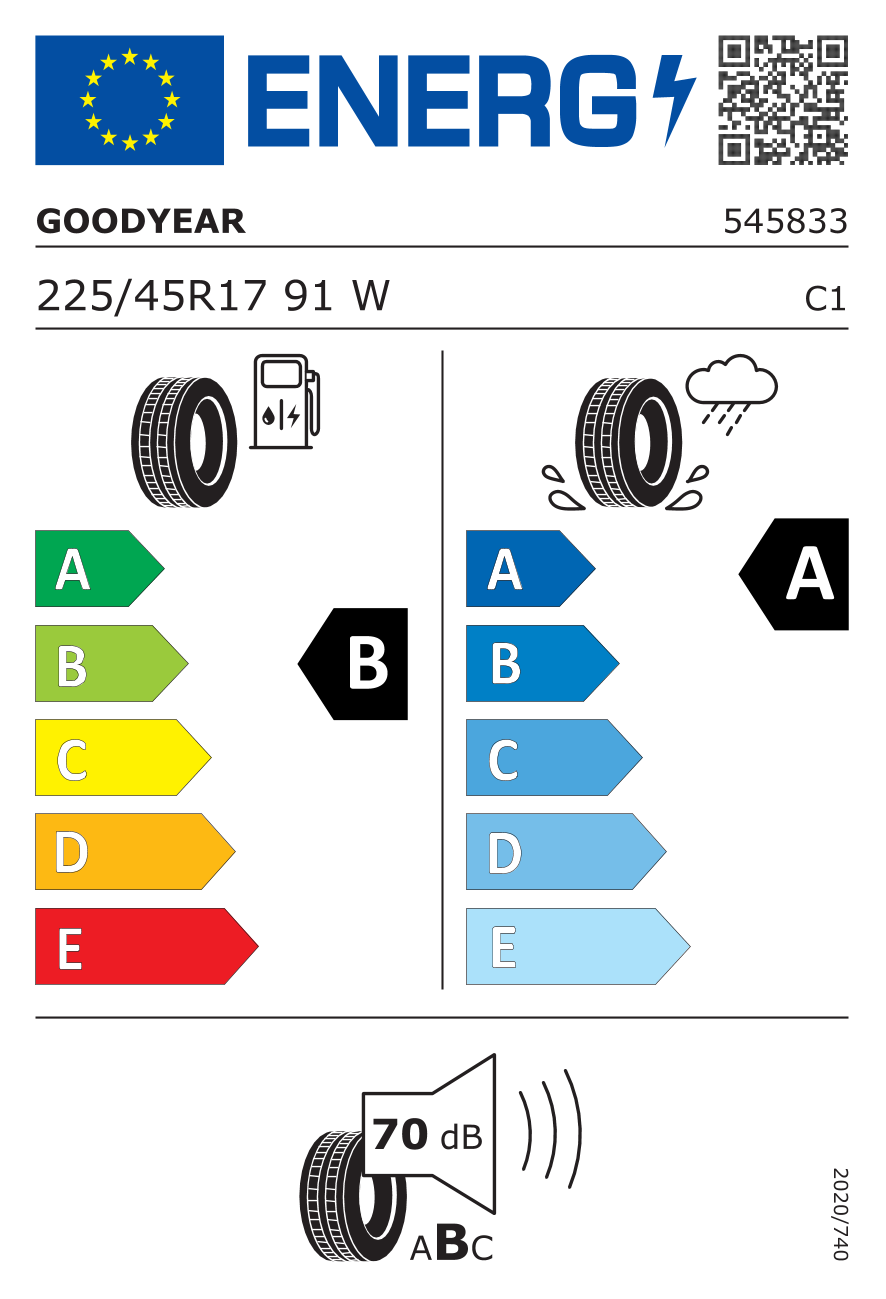 EU-Reifenlabel 529865