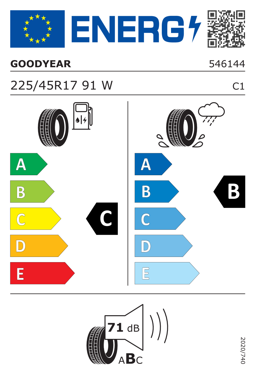 EU-Reifenlabel 529891