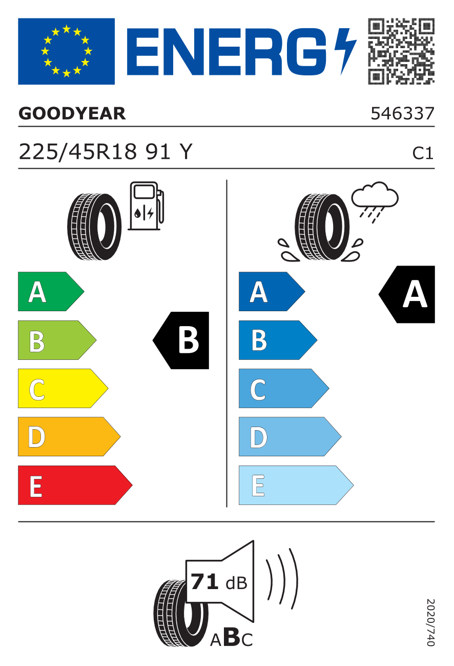 EU-Reifenlabel 529906