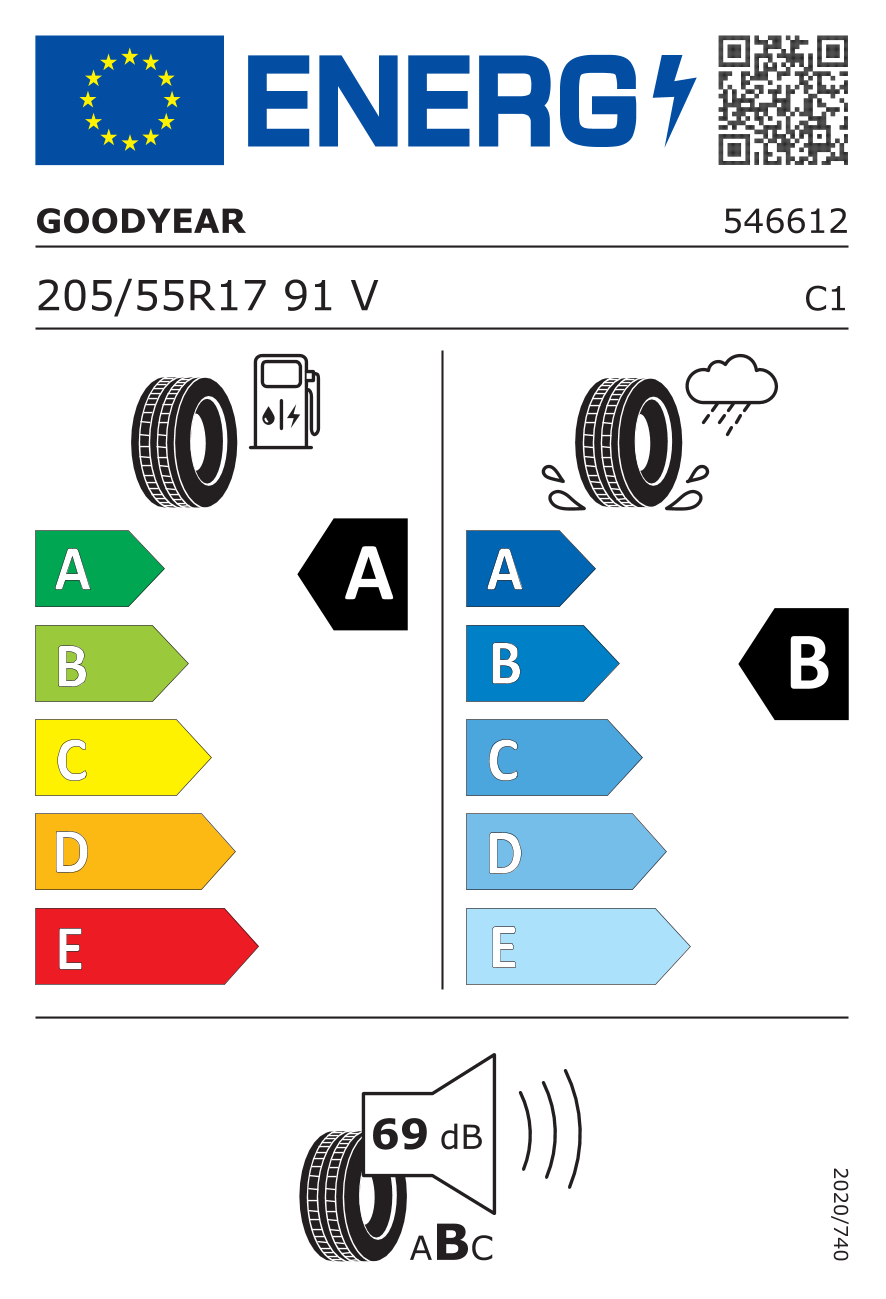 EU-Reifenlabel 529954