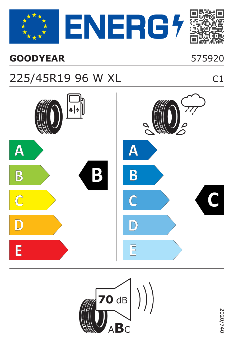 EU-Reifenlabel 530838